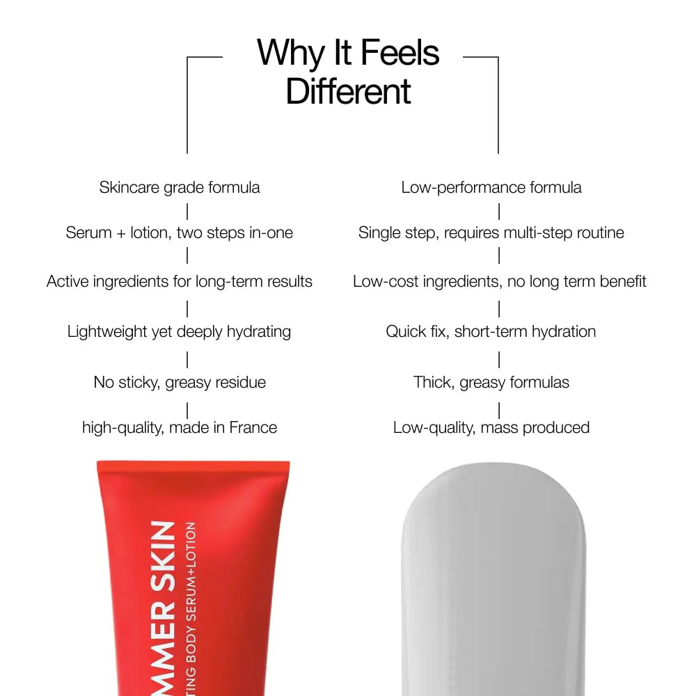 Summer Skin: Hydrating Body Serum+Lotion, No Residue Hydration, Fragrance Free Body Care for Skin Repair